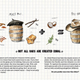 Illustration for article titled This Scratch-and-Sniff Wine Guide Will Make You an Unpretentious Expert